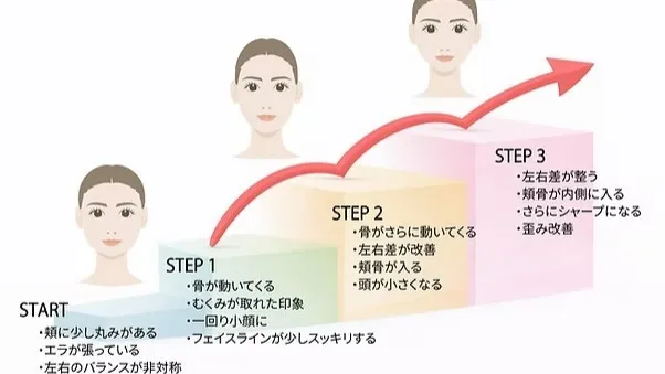 1回の施術でここまで変化しますよ♪